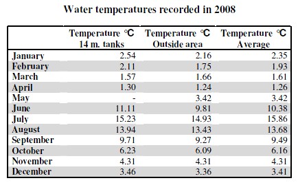 watertemp