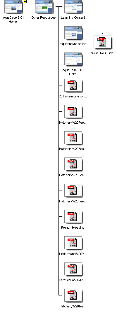 Graphical Site Map - click on thumbnails to visit pages.